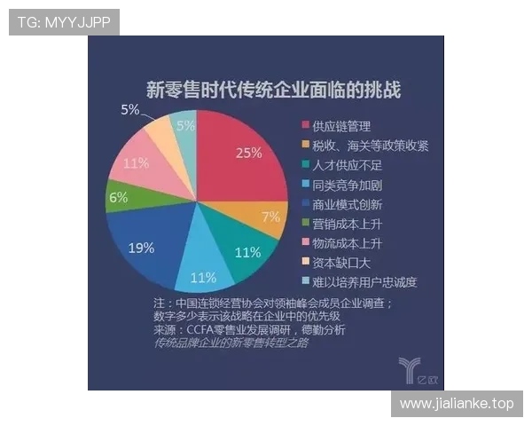 从零到一：探索企业家之路的创新与挑战